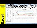 Como construir gráficos en Excel de doble eje Y, graficando 2 tablas a la vez.