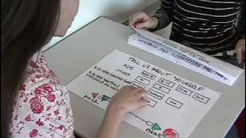 PaperProto - Think Aloud