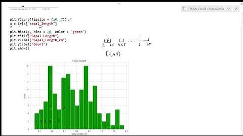 EDA : Histogram