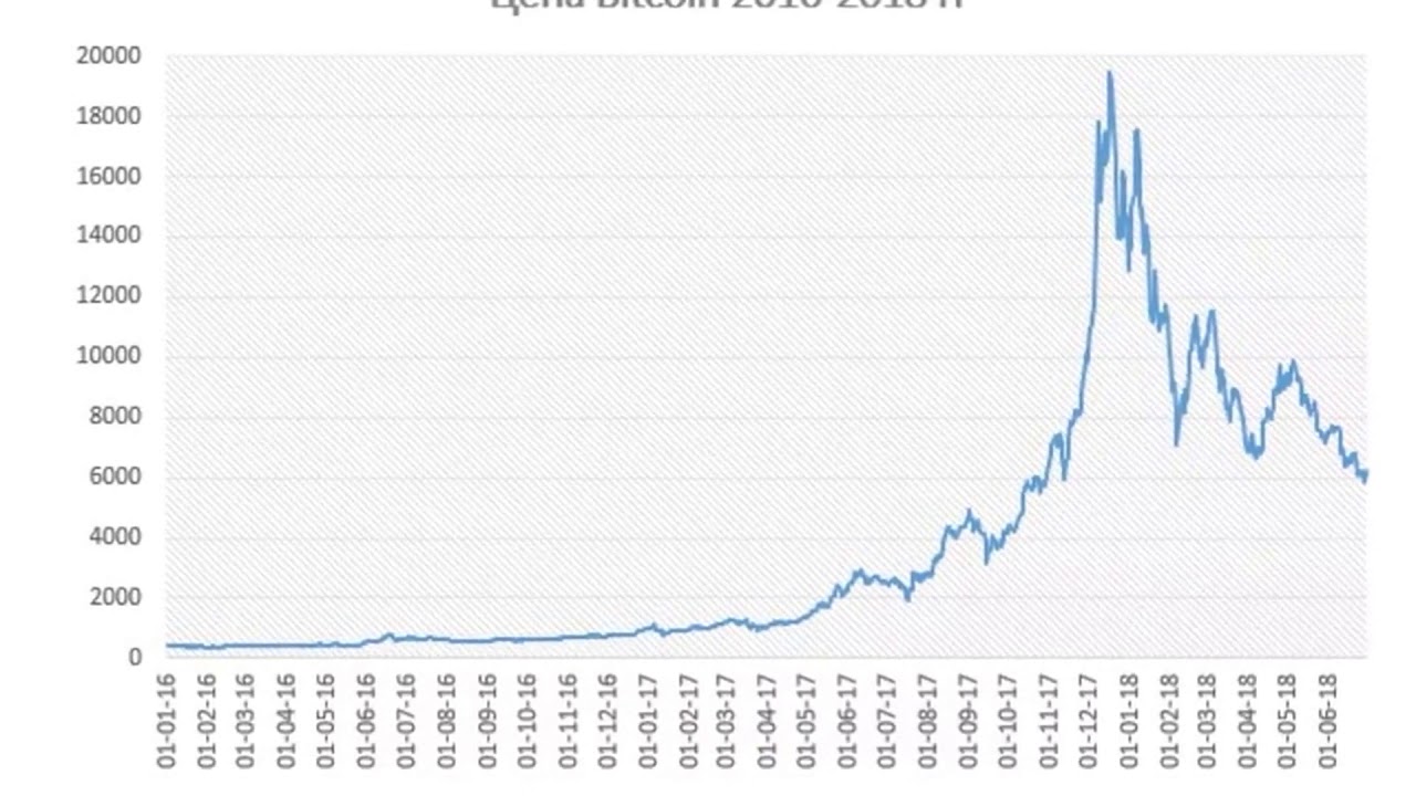 8000 биткоинов в рубли