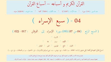 🌷قرآن كريم🌷ختمة (7) أيام🌷يوم (4)🌷