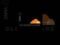 $NET | Cloudflare — 3 Min Breakdown
