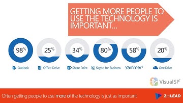 How To Improve Office 365 & SharePoint Adoption In The Real World