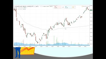 VWAP indicator explained: Day trading strategy made simple / volume weighted average price formula