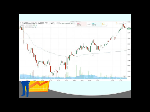 VWAP indicator explained: Day trading strategy made simple / volume weighted average price formula