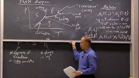 Lec 18 | MIT 5.60 Thermodynamics & Kinetics, Spring 2008