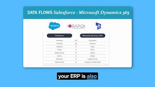 Key Data Transfers Between Salesforce and Dynamics 365 Wealth