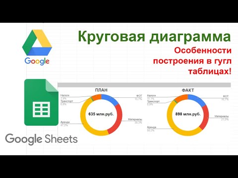 Круговые диаграммы