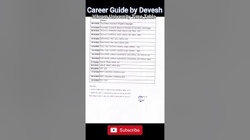 Vikram University Exam Time Table Dec 2022 || Career Guide by Devesh