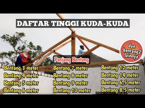 Video: Berapakah purata ketinggian dinding kuda?