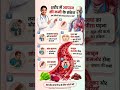 khoon ki kami/khoon ki kami ke lakshan/khoon ki kami ke sanket/ Iron Deficiency Symptoms/iron diseas