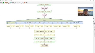 Clase 4 introducción a la programación Estructura de control de selección múltiple según hacer