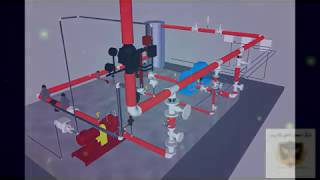 شرح أنظمة طلمبات الحريق (غرفة مضخات الحريق Fire Fighting Pumps Room)