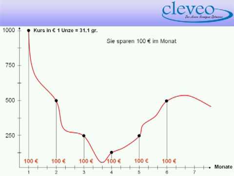 Cost average effekt forex