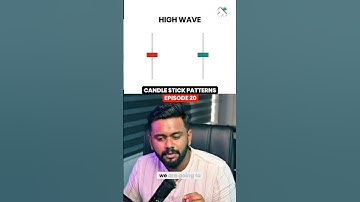 Day 20: High Wave Candle Pattern 🕯️ #shorts #shortsvideo #technicalanalysis