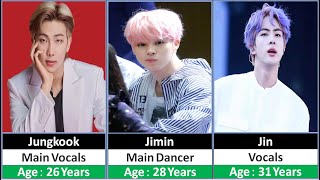 BTS members name and age in 2024