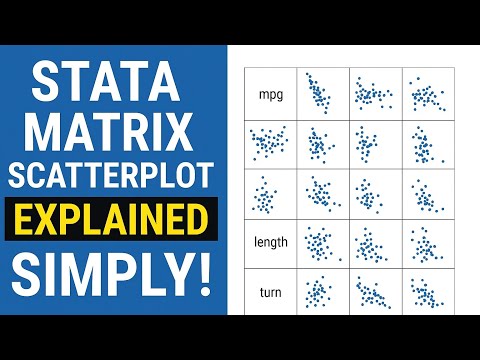 Scatterplot in Matrix Form using STATA | Urdu/Hindi Tutorial | Research Mentor