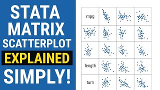 Scatterplot in Matrix Form using STATA | Urdu/Hindi Tutorial | Research Mentor