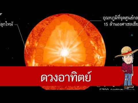 วีดีโอ: ทฤษฎีศูนย์กลางดวงอาทิตย์คืออะไร?