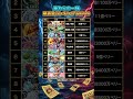 麦わらの一味の最新懸賞金トップ10 [2026年更新]