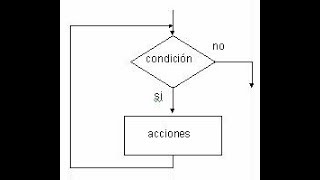 Ciclo repetitivo Mientras (DFD)