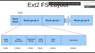 File Systems -3, block allocation, FAT, ext2fs , 11 Mar 2021