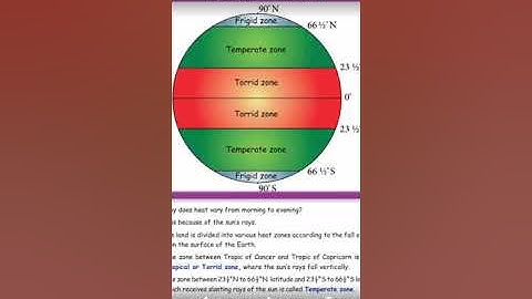 5th std sst lesson -4 Atmosphere part - ii