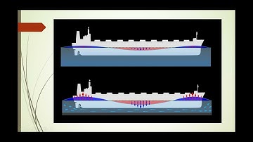 SHALLOW WATER EFFECT EXPLANATION BY CAPT. BJORN FERNANDEZ