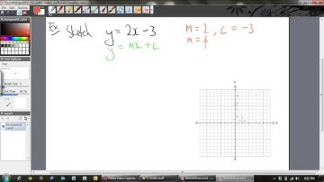 Linear graphs - sketching using gradient intercept method