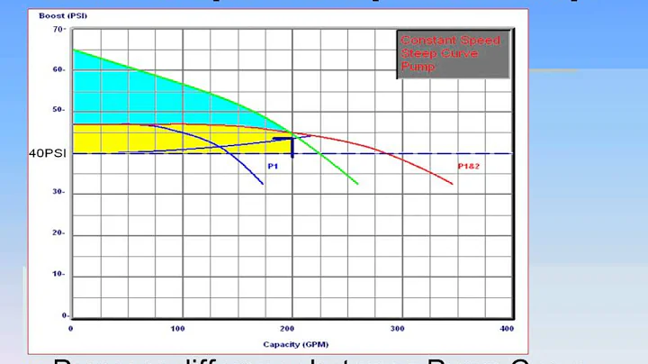 X400 14 Pumping Basics  HIGH RISE BUILDINGS Week04...