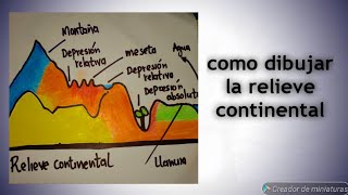 cómo dibujar la relieve continental, fácil y sencillo. - thptnganamst.edu.vn