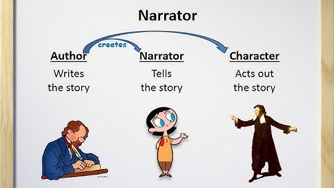 Narrator - Definition, Examples, and Practice (Video + Worksheet)