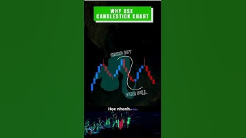 Hướng dẫn giao dịch cặp tiền tệ EUR/USD #forex #trading #crypto #bitcoin