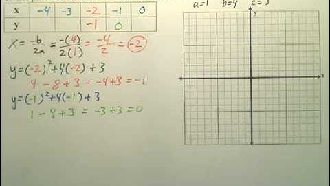 Alg 1 9.3a
