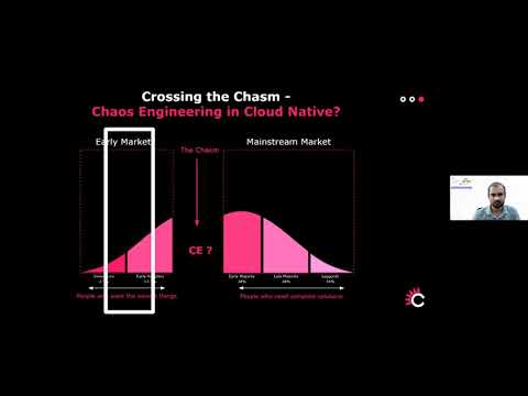 Cloud-Native Chaos Engineering in Databases - #40 DoK Community