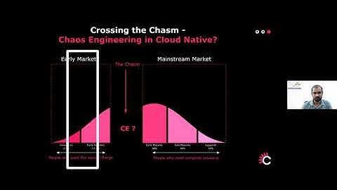 Cloud-Native Chaos Engineering in Databases - #40 DoK Community