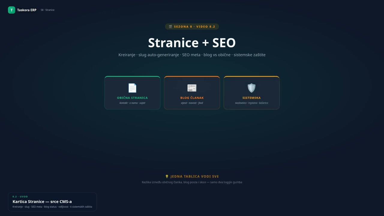Video 8 2 — Stranice + SEO: kreiranje, URL adresa, meta podaci | Taskora ERP