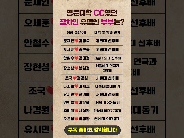 명문대학 CC였던 정치인 유명인 부부는?#연예인 #정치 #정치인 #연예계소식