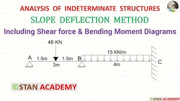 Slope Deflection Method for Beam Analysis - Problem No 6