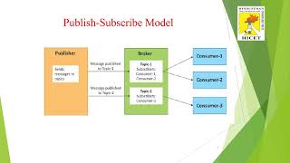 IoT Communication Model