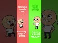 50 / 30/ 20 Rule Sabotaging You ?! Inflation Is Eating Your Savings !!
