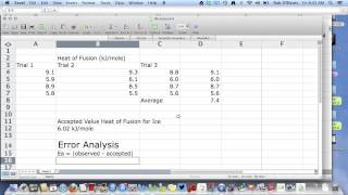 Error Analysis