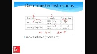 ARM Assembly Language Part-I
