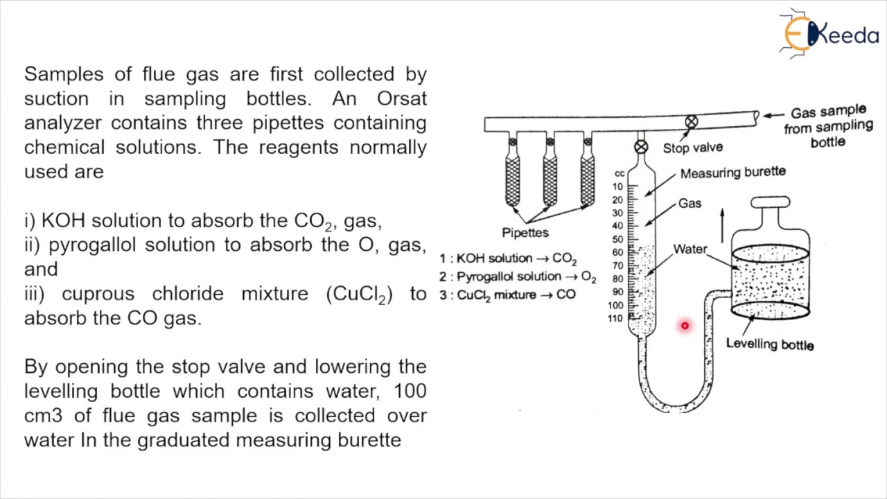 Actual Air Fuel A F Ratio Orsat Apparatus Combustion of Reactive