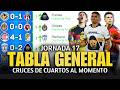 TABLA GENERAL Y CRUCES DE CUARTOS AL MOMENTO DE LA LIGA MX CLAUSURA 2026 JORNADA 17 | ACTUALIZADA 🔥