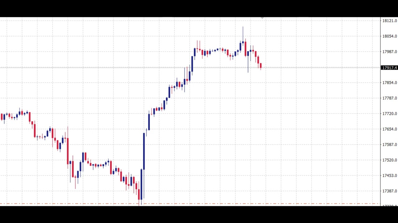 Autonomous Bot trading review for 23 Feb 2024