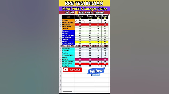 RRB technician grade 3 cut off zone wise 2025 | #rrb #technician #cutoff #shorts