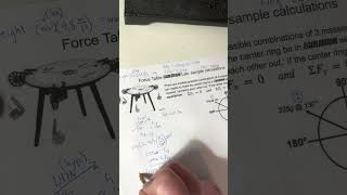 Equilibrium Force Table lab calculations
