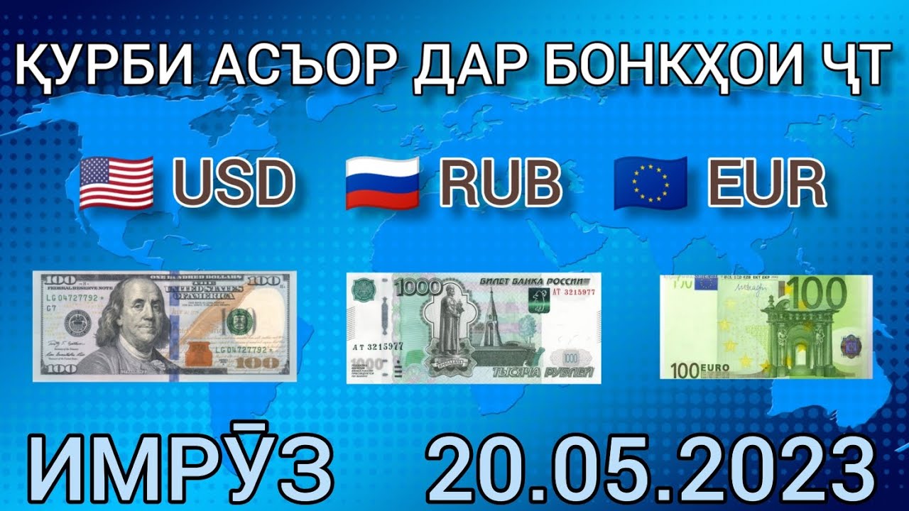 Курби асъор 1000 точикистон. Валюта Таджикистана рубль. Валюта в Таджикистане к рублю. Таджикский валюта на рубли. Курси рубли Руси имруз.