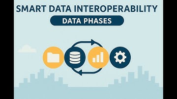 Smart Data Interoperability: data phases